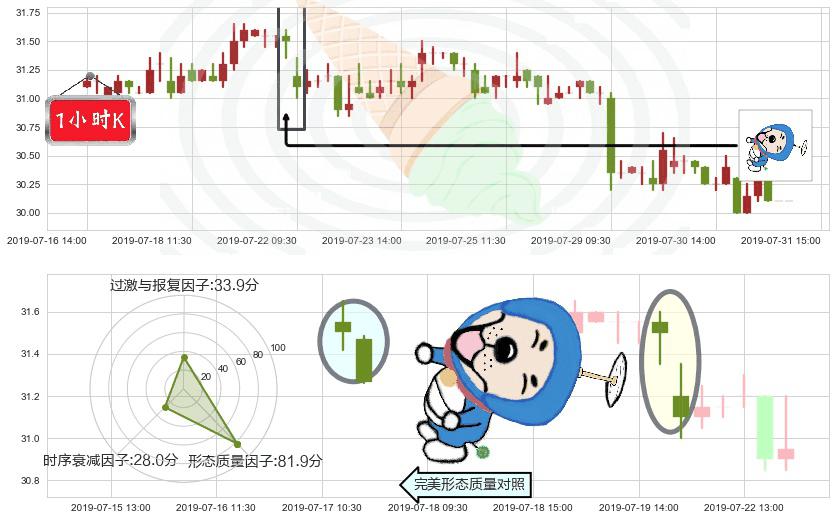 中银香港(hk02388)下跌螺旋桨K线图-阿布量化