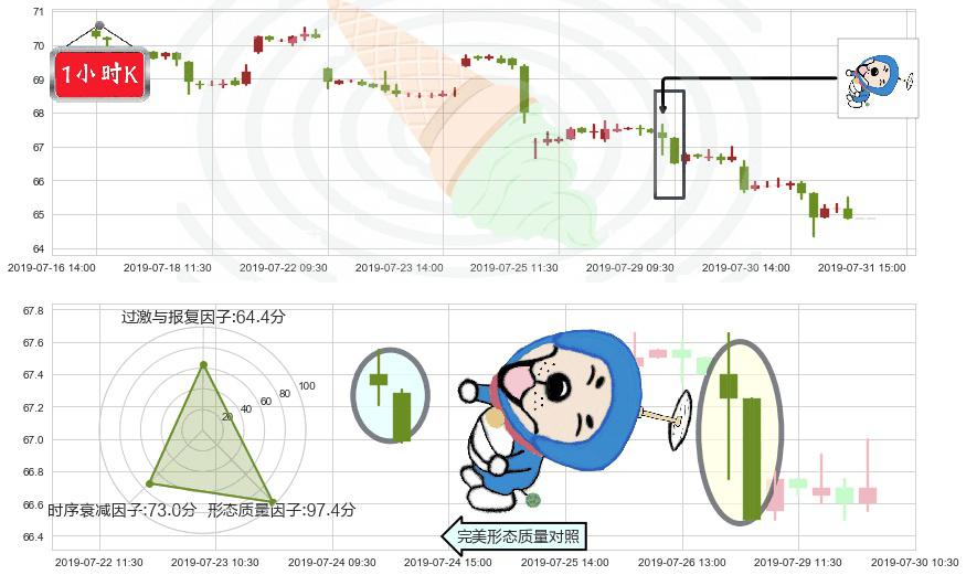 渣打集团(hk02888)下跌螺旋桨K线图-阿布量化