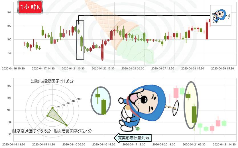 美团点评-W(hk03690)下跌螺旋桨K线图-阿布量化