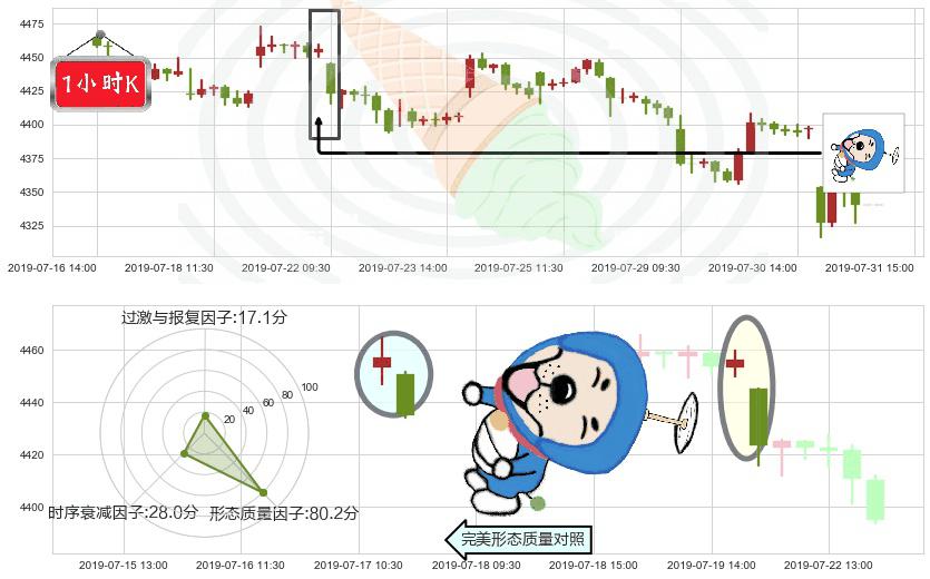 红筹指数(hkHSCCI)下跌螺旋桨K线图-阿布量化