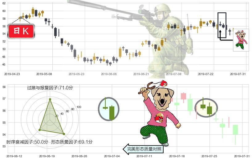 银河娱乐(hk00027)射击之星形态K线图-阿布量化
