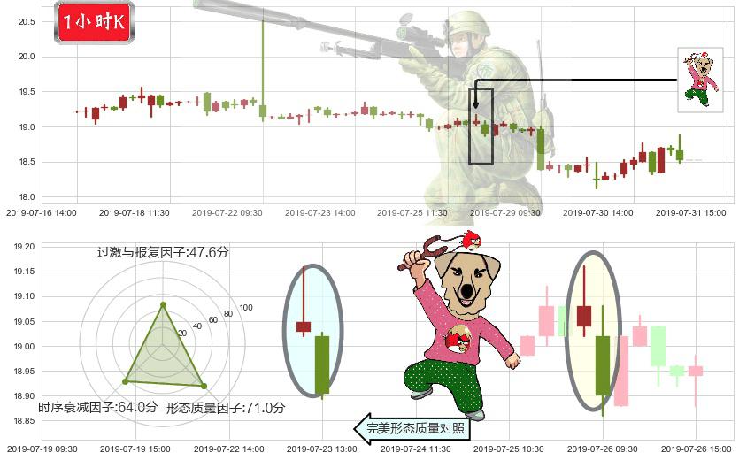 恒隆地产(hk00101)射击之星形态K线图-阿布量化