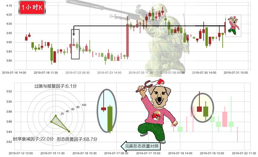 中国软件国际(hk00354)射击之星形态K线图-阿布量化