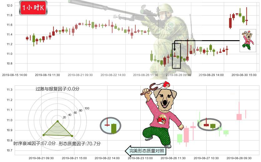 中国海洋石油(hk00883)射击之星形态K线图-阿布量化