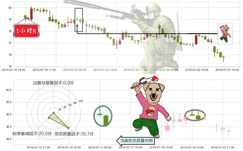融创中国(hk01918)射击之星形态K线图-阿布量化