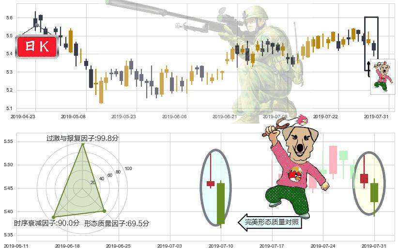 民生银行(hk01988)射击之星形态K线图-阿布量化