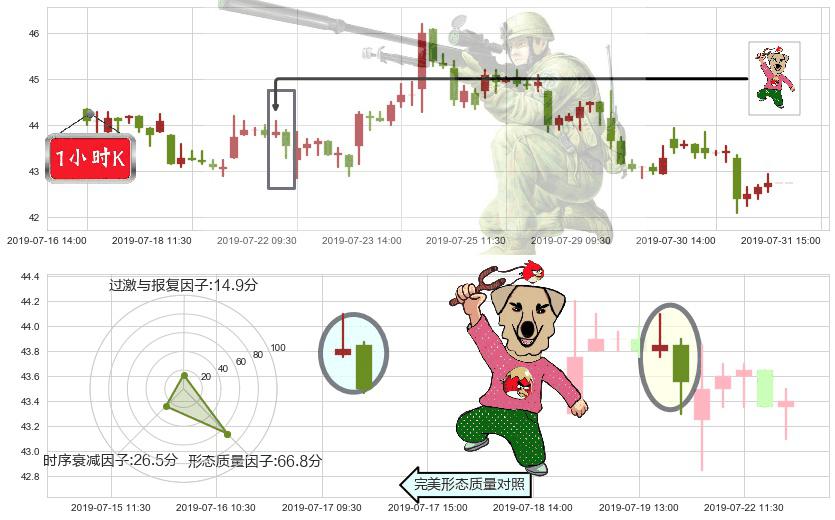 瑞声科技(hk02018)射击之星形态K线图-阿布量化