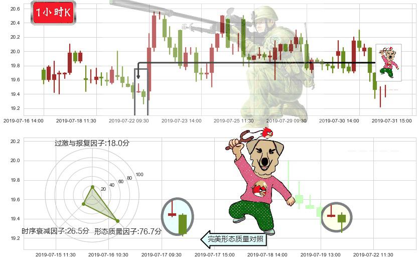 李宁(hk02331)射击之星形态K线图-阿布量化