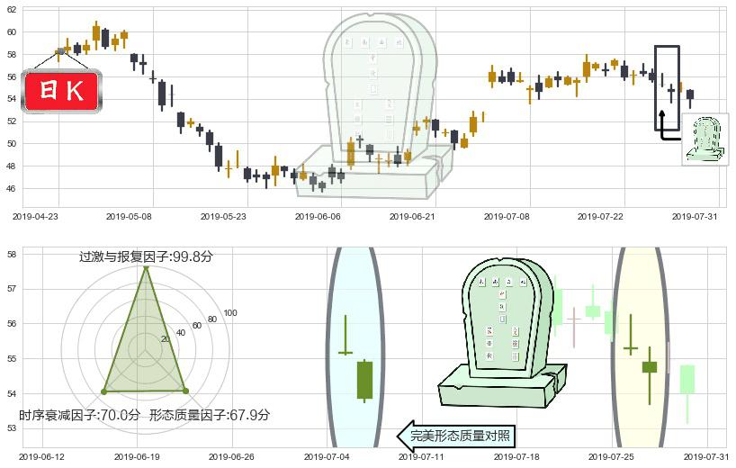 银河娱乐(hk00027)墓碑十字线（墓碑线）K线图-阿布量化