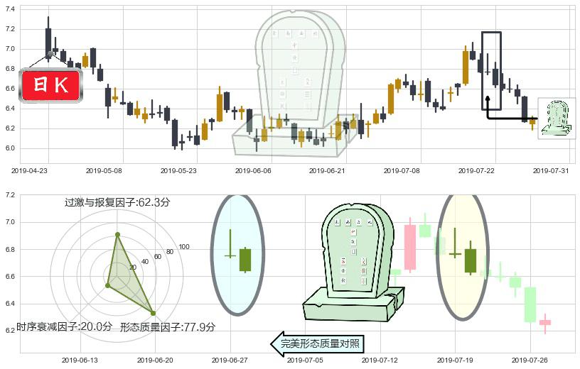 天能动力(hk00819)墓碑十字线（墓碑线）K线图-阿布量化
