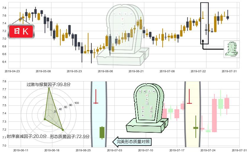 威高股份(hk01066)墓碑十字线（墓碑线）K线图-阿布量化