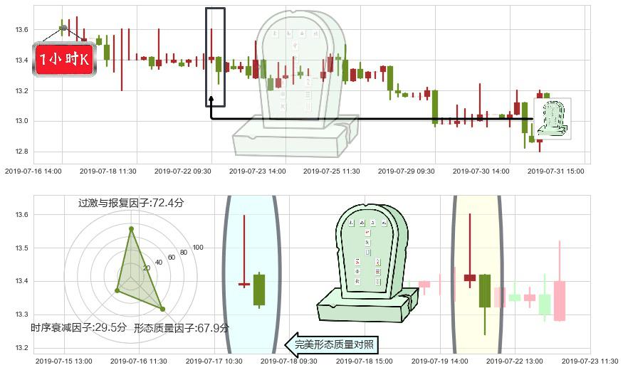 同仁堂国药(hk03613)墓碑十字线（墓碑线）K线图-阿布量化
