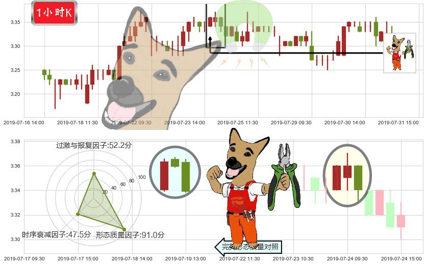 中国人民保险集团(hk01339)下跌镊子线(n形磁铁)K线图-阿布量化