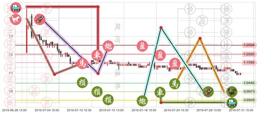 利丰(hk00494)止盈止损位分析