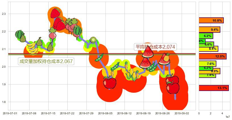 创维数码(hk00751)持仓成本图-阿布量化