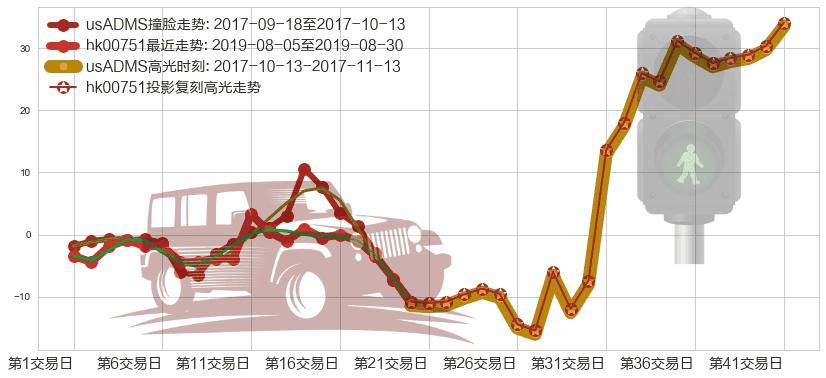 创维数码(hk00751)高光时刻图-阿布量化