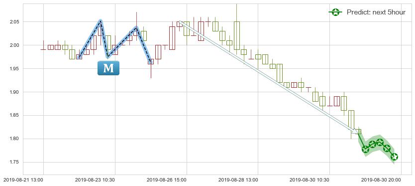 预测创维数码(hk00751)价格K线图-阿布量化
