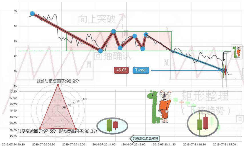 中流砥柱形态 ➕ 突破整理