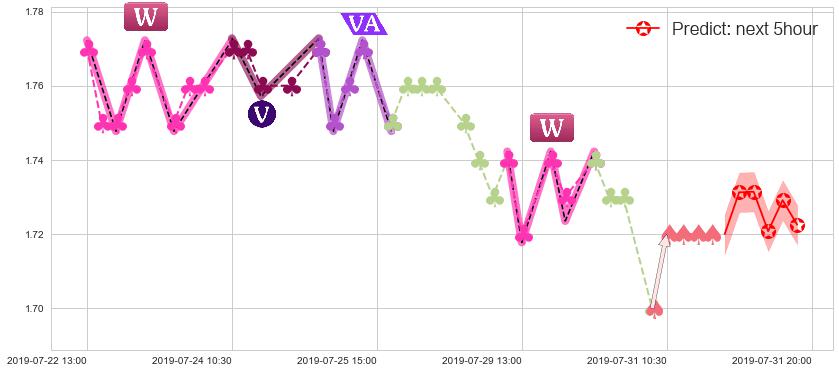 预测中国信达(hk01359)价格K线图-阿布量化
