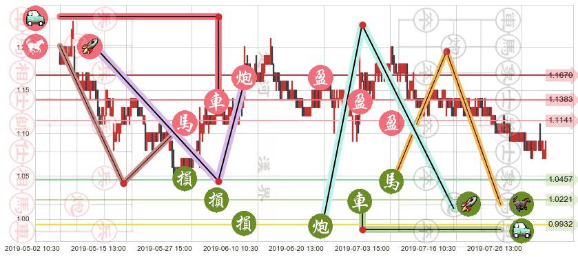 华南城(hk01668)止盈止损位分析
