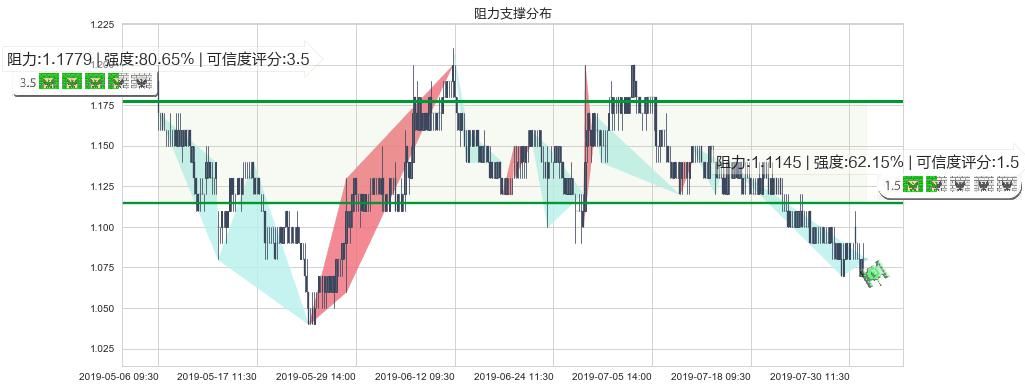 华南城(hk01668)阻力支撑位图-阿布量化