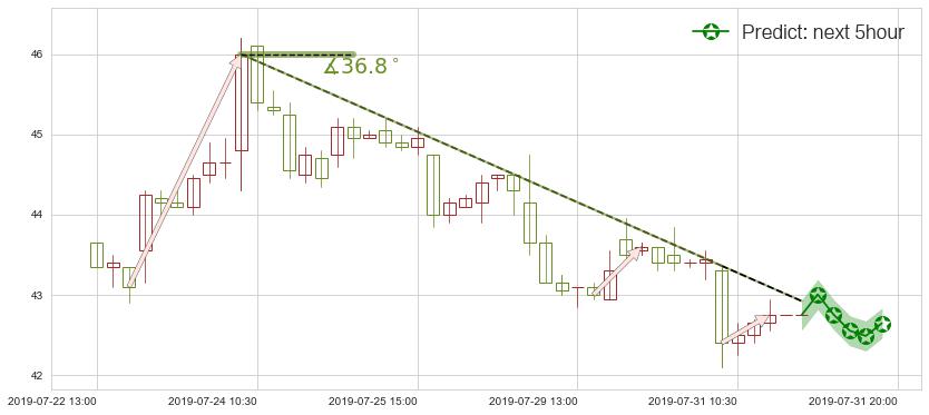预测瑞声科技(hk02018)价格K线图-阿布量化