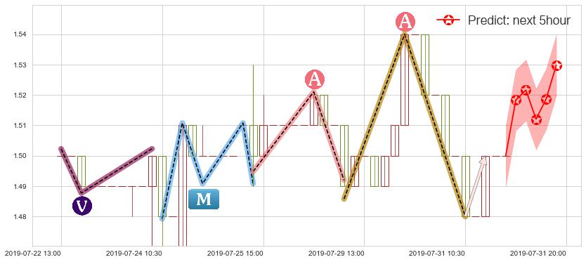 预测都市丽人(hk02298)价格K线图-阿布量化