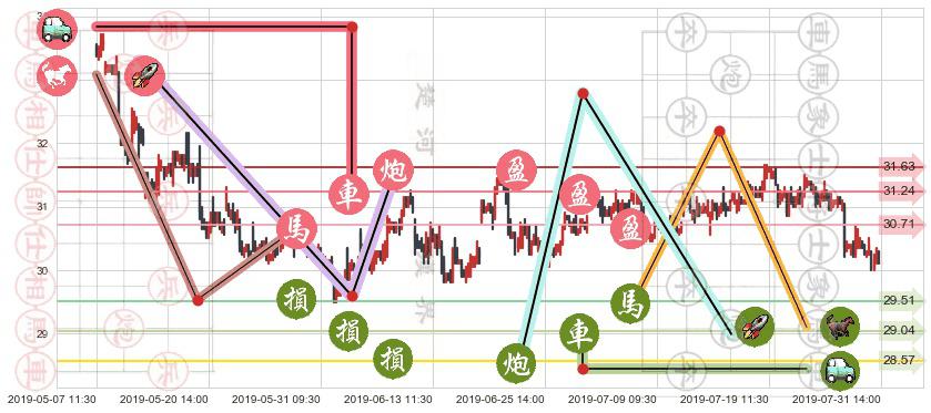 中银香港(hk02388)止盈止损位分析