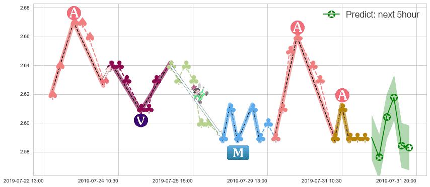 预测中国铝业(hk02600)价格K线图-阿布量化