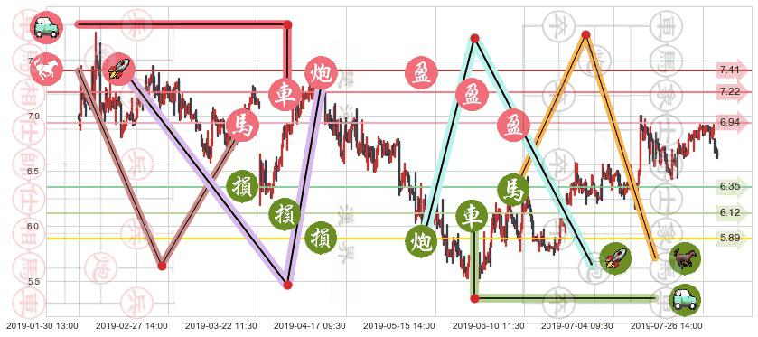 绿城服务(hk02869)止盈止损位分析