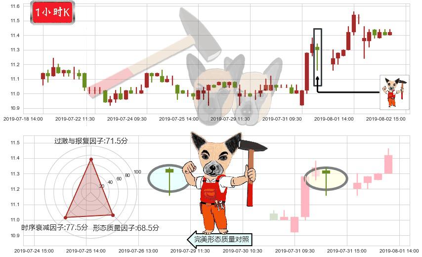 华润电力(hk00836)锤头线(锤子线)K线图-阿布量化