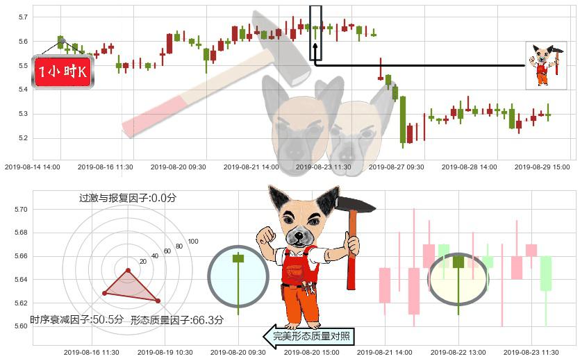 中国中车(hk01766)锤头线（锤子线）K线图-阿布量化