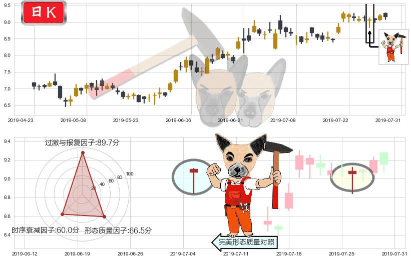 招金矿业(hk01818)锤头线(锤子线)K线图-阿布量化