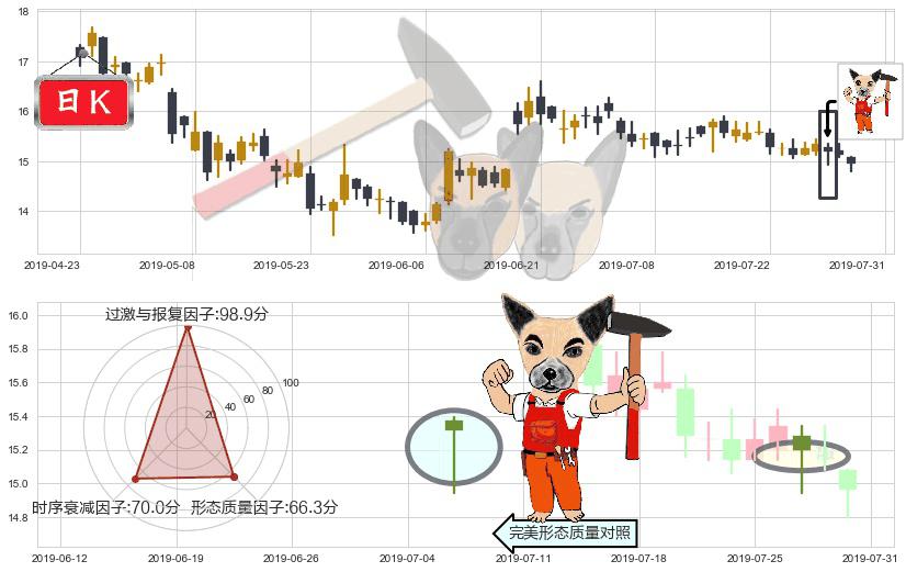 中金公司(hk03908)锤头线（锤子线）K线图-阿布量化