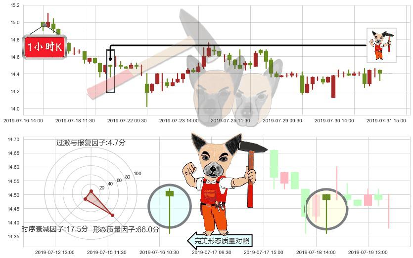 长飞光纤光缆(hk06869)锤头线（锤子线）K线图-阿布量化
