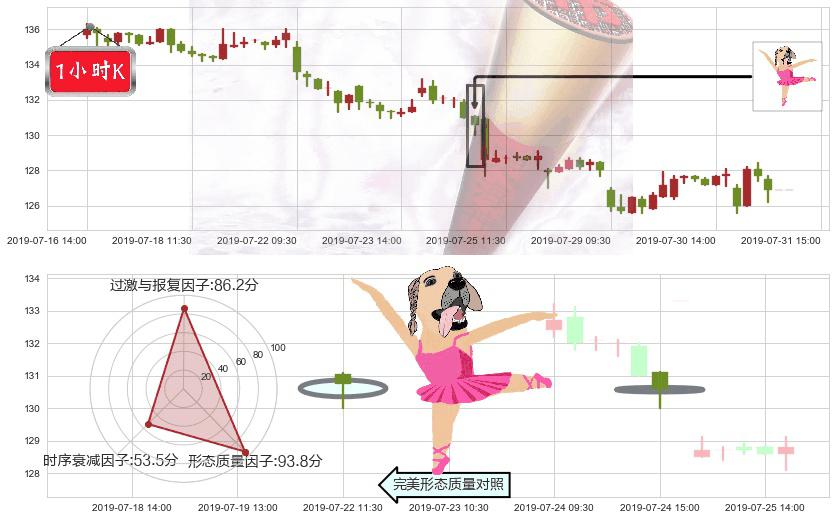 新鸿基地产(hk00016)单针探底（定海神针）K线图-阿布量化