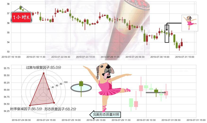 银河娱乐(hk00027)单针探底（定海神针）K线图-阿布量化