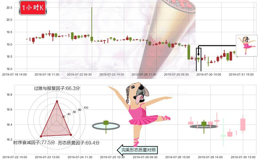 恒隆地产(hk00101)单针探底（定海神针）K线图-阿布量化