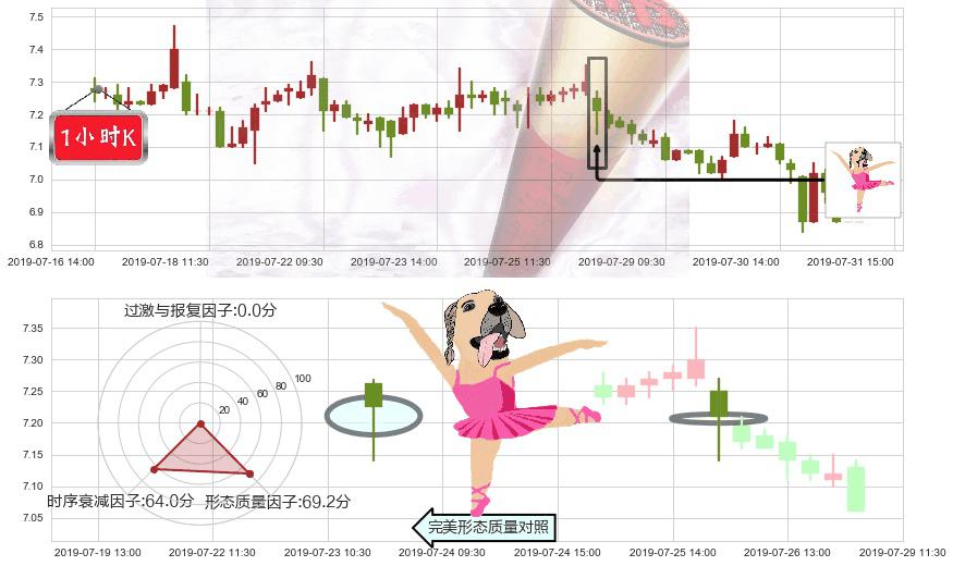 昆仑能源(hk00135)单针探底(定海神针)K线图-阿布量化