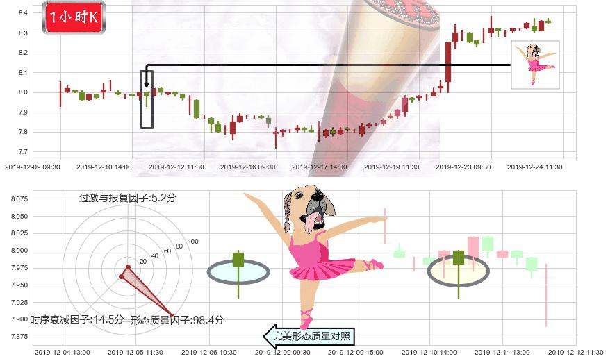 统一企业中国(hk00220)单针探底（定海神针）K线图-阿布量化
