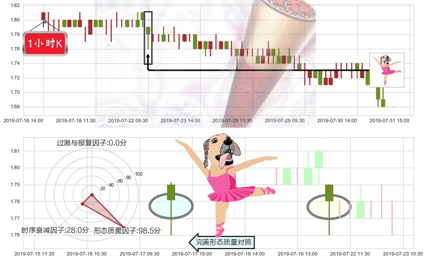 瑞安房地产(hk00272)单针探底(定海神针)K线图-阿布量化