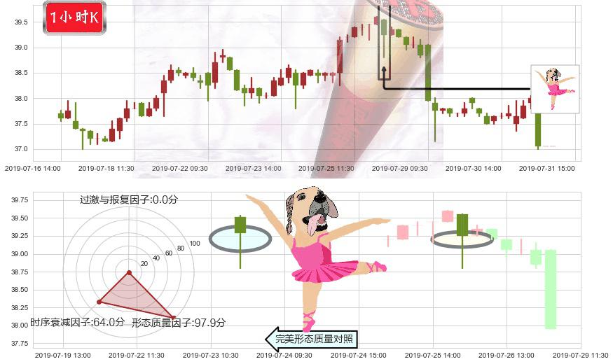 维他奶国际(hk00345)单针探底(定海神针)K线图-阿布量化
