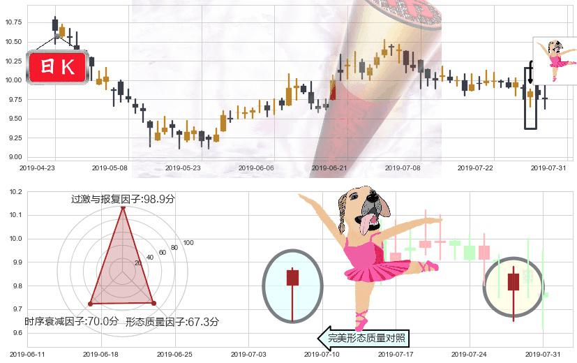 江西铜业股份(hk00358)单针探底(定海神针)K线图-阿布量化