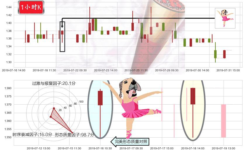 博雅互动(hk00434)单针探底(定海神针)K线图-阿布量化