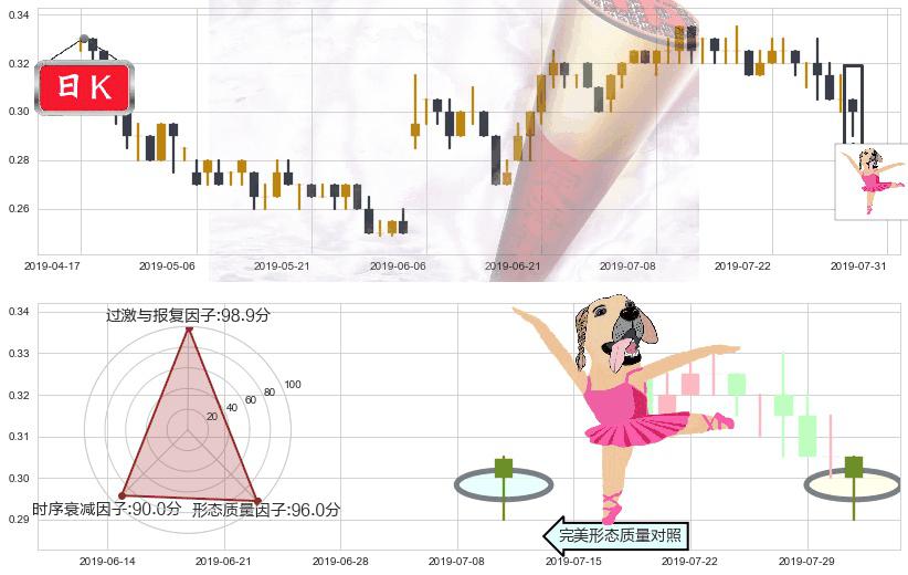 协鑫新能源(hk00451)单针探底(定海神针)K线图-阿布量化