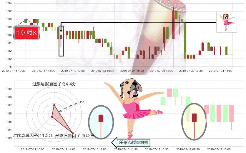 太平洋网络(hk00543)单针探底(定海神针)K线图-阿布量化