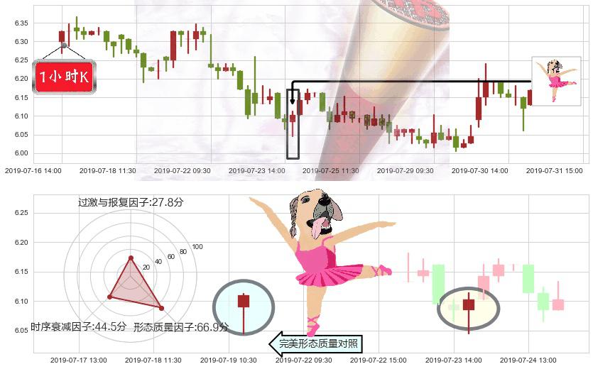 北京首都机场股份(hk00694)单针探底(定海神针)K线图-阿布量化
