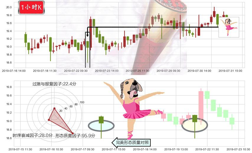 网龙(hk00777)单针探底(定海神针)K线图-阿布量化