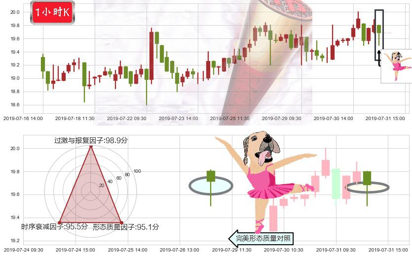 网龙(hk00777)单针探底（定海神针）K线图-阿布量化