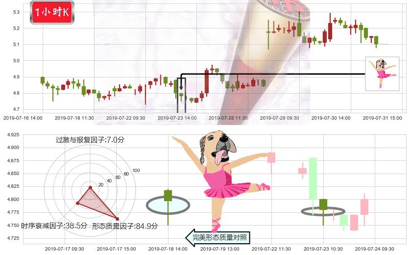 中国金茂(hk00817)单针探底（定海神针）K线图-阿布量化
